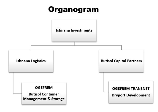 Ishnana Logistics